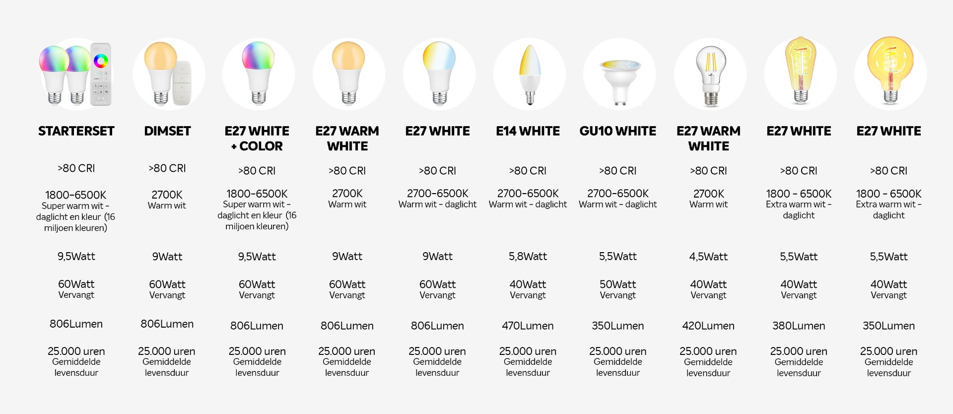 Verschillende timt slimme LED lampen