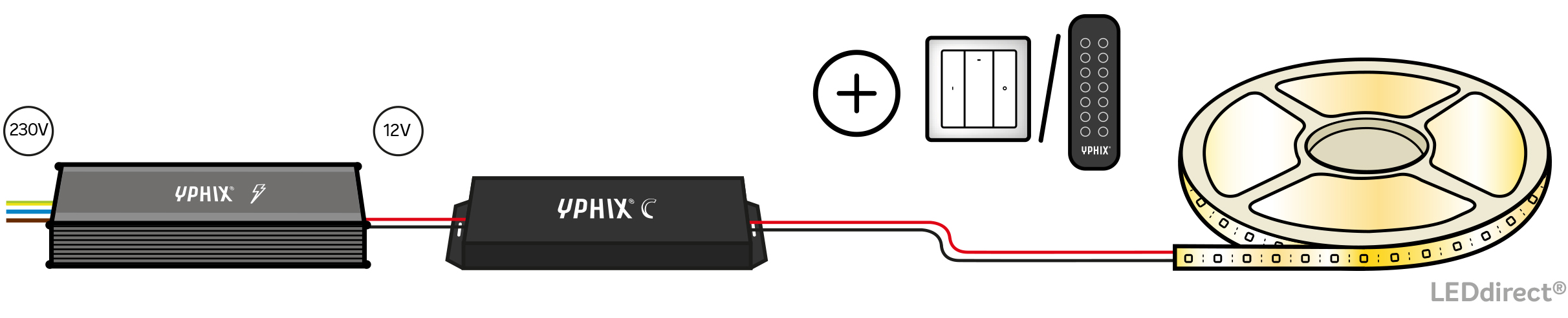 LED strip met 5 zone afstandsbediening