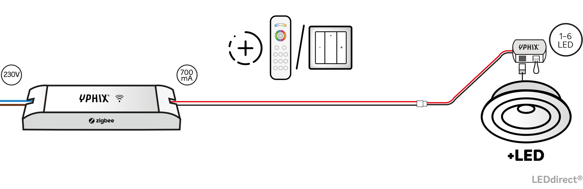 Spot LED encastrable Monza extra plat rond blanc étanchéité IP65 dimmable  orientable